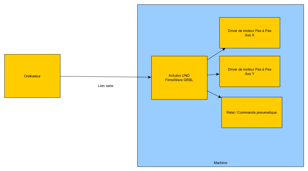 /APrintBodNew/articles/percage_gcode/synoptic.png /APrintBodNew/articles/percage_gcode/synoptic.png